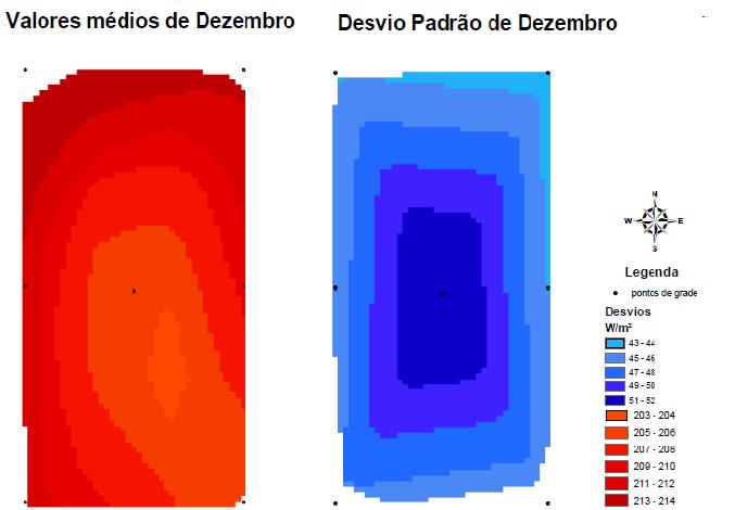 Figura 3.1: Variação temporal dos níveis de radiação (3.1a) e comparação entre os níveis indicados por satélite e PCD (3.1b) A figura 3.