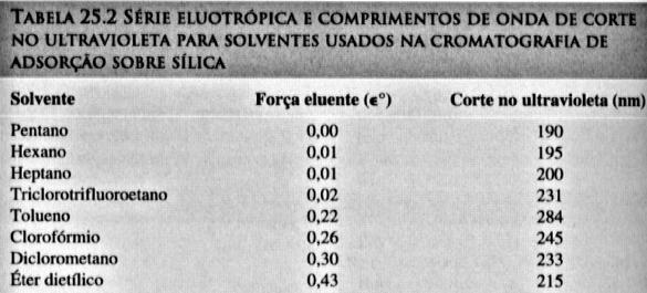 corte no UV = l para Abs1cm =