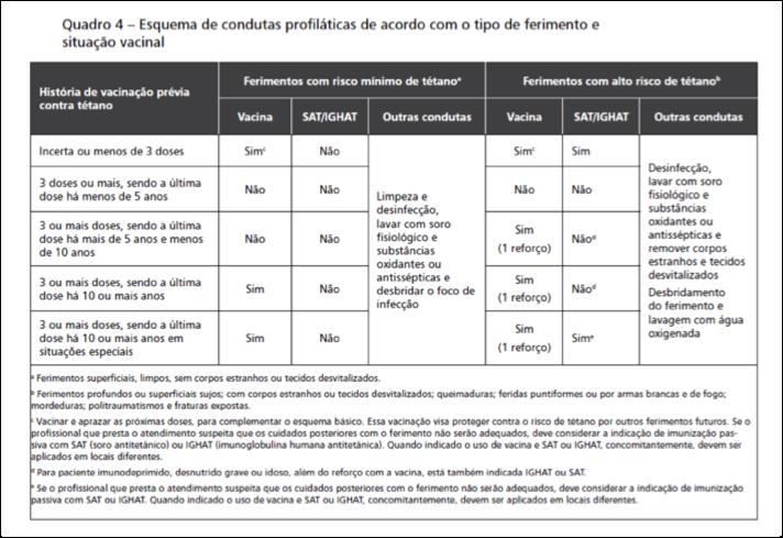 próximas doses. 2. Choro persistente: administrar analgésico. 3.