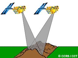 No caos de sensores orbitais (satélites) esta resolução corresponde