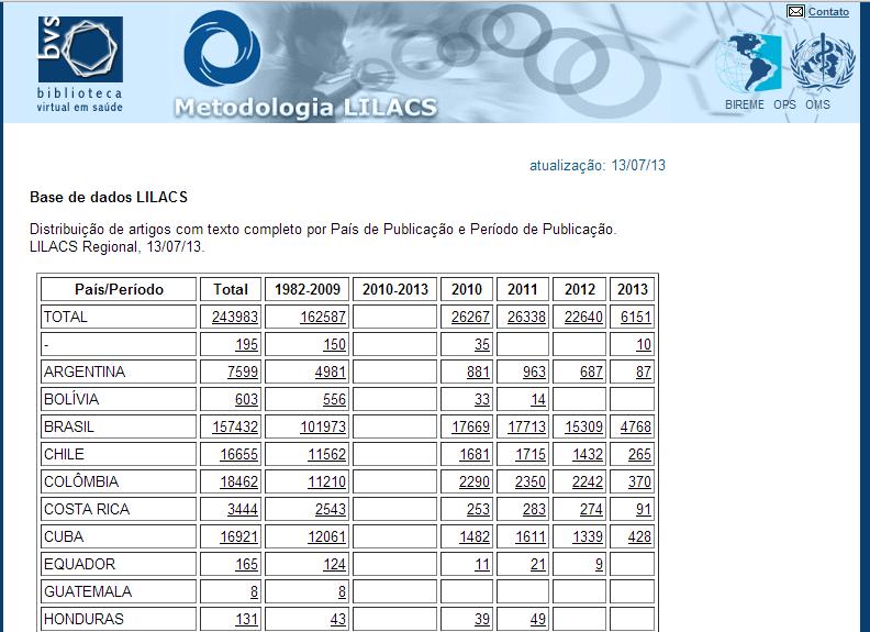 Portal da Metodologia LILACS Distribuição de artigos com
