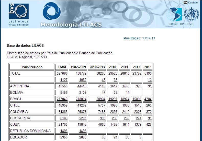 Portal da Metodologia LILACS Distribuição de