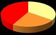 Tabela 5 - Tempo de pagamento em atraso (dentre as famílias com contas em atraso) Há quanto tempo o (a) sr.