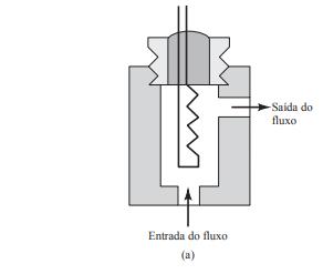 Detectores por condutividade térmica TCD (Universal): mede a diferença de condutividade térmica entre o gás de arraste e o gás de arraste + amostra; Figura 5.