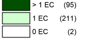 semestre de 2014 (número de concelhos) Fonte: Dados CTT