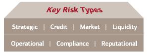 ESCALAR Escalar as preocupações sobre os riscos que representam uma ameaça para a empresa, clientes ou acionistas.