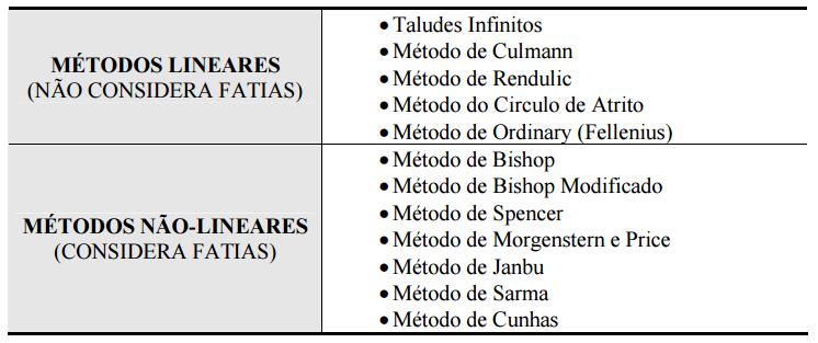 Ruptura da Fundação S u Crescente com Prof.