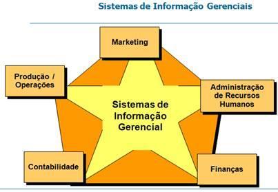 SISTEMAS DE NEGÓCIOS 5.