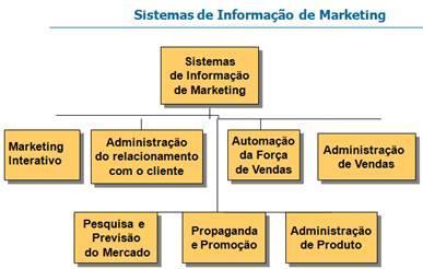 Os sistemas de automação da força de vendas utilizem tecnologias móveis de computação para automatizar atividades de processamento de informações para administração de vendas.