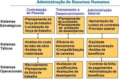 Refinar os desenhos iniciais do engenheiro e fornecer gráficos tridimensionais que podem ser girados para exibir todos os lados do objeto que está sendo projetado.