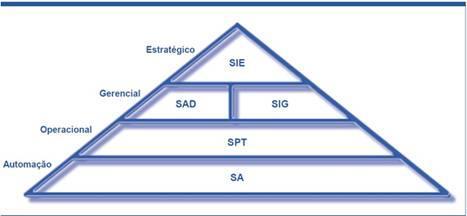 SISTEMAS DE NEGÓCIOS 5.5 Sistema de Informação Executivo São SI que combinam muitas características dos sistemas de informação gerencial e dos sistemas de apoio à decisão.