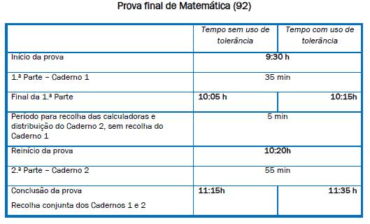 16.8. Nos quadros seguintes, apresentam-se os tempos relativos à realização da prova final de Matemática (92) e do exame nacional de Matemática A (635), tendo