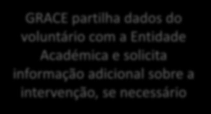 intervenção GRACE assiste o voluntário com toda a