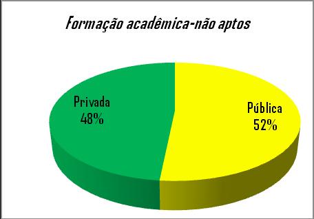 instituições privadas.