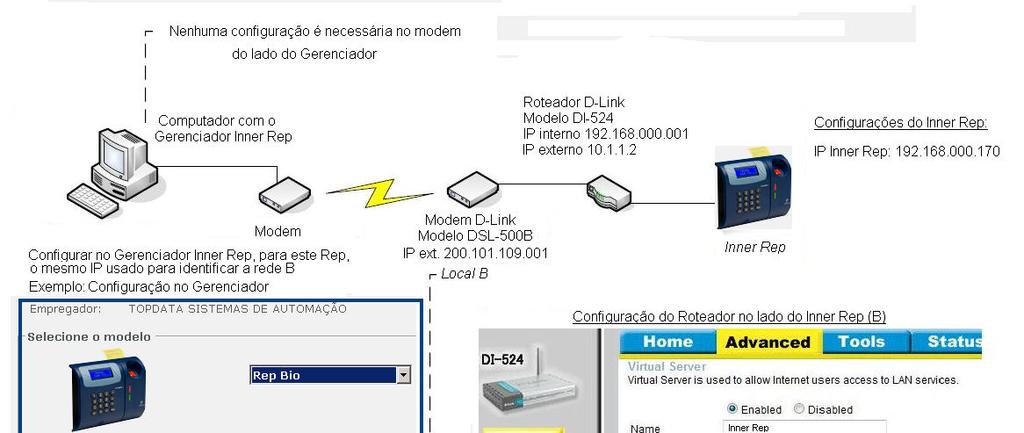 Especificações Técnicas Inner Rep 12.7.