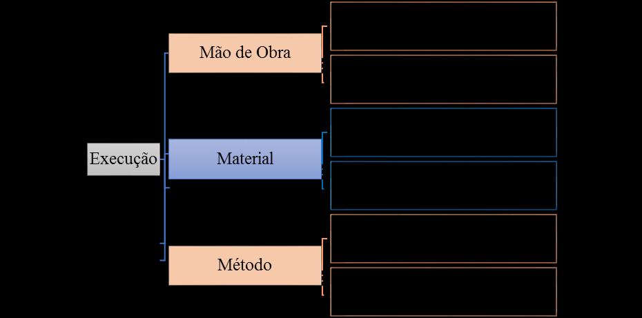 João_Pessoa/PB, Brasil, de 03 a 06 de outubro de 2016 Figura 3 Esquema do mapeamento de falhas: Execução 4 Resultados e discussões A análise dos dados foi dividida em análise quantitativa por