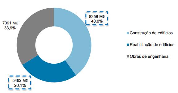 Simões, S. 2016 O mapeamento da pobreza energética em Portugal. Disponível em: http://www.fct.unl.