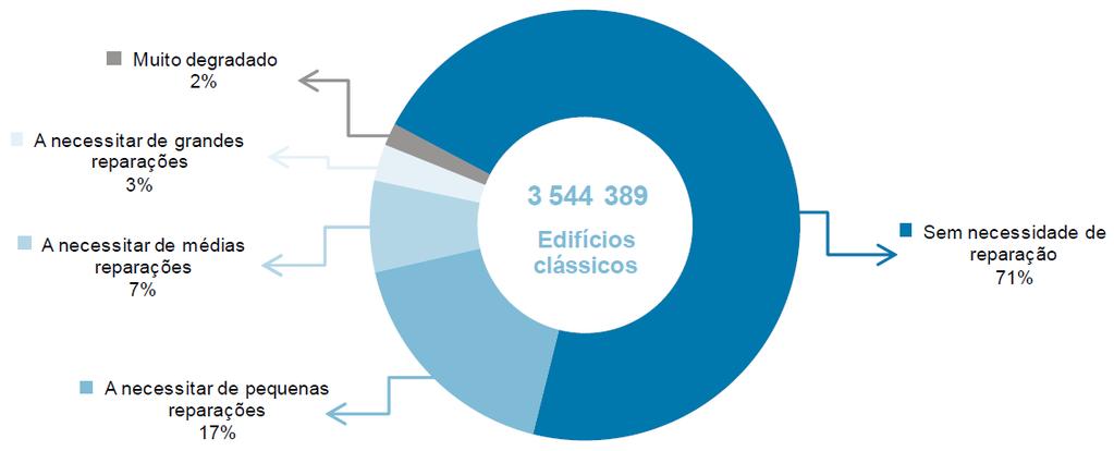 Disponível em: http://www.adene.pt/sites/default/files/guiaee_v1310.pdf Homem, C. 2009. Das fontes de energia ao utilizador. Disponível em: http://pt.slideshare.