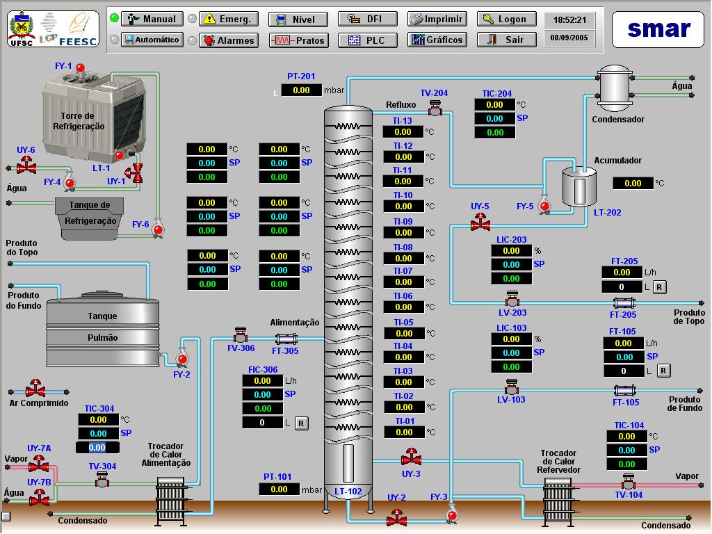 Capítulo V Instrumentação e Controle 60 automáticos, conferindo rapidez à algumas etapas do processo. Estes foram inseridos no sistema através da programação com lógica ladder.