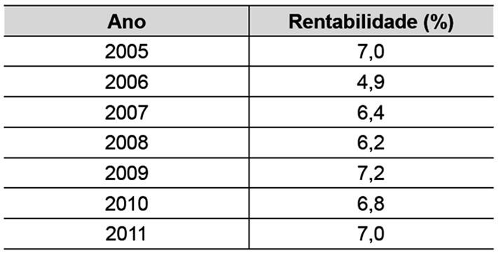 Questão 5) A tabela mostra, para certa turma, o número de alunos com cada nota, sendo os valores de x e y desconhecidos.