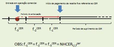 _,,, = _,,, Importante: Para os agentes vendedores de energia de reserva em que há previsão no CER de antecipação do período de suprimento, e que manifestem interesse na aplicação desta condição