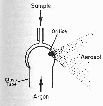 cruzado (cross-flow)