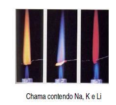 Espectrometria de Emissão em