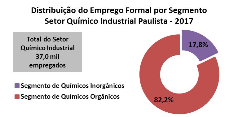 Fonte: RAIS e CAGED/MTE.