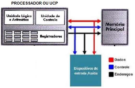 PROGRAMAÇÃO EM ASSEMBLY Para programar em ASSEMBLY o programador deve conhecer: O conjunto de registradores do processador (UCP) A estrutura da memória