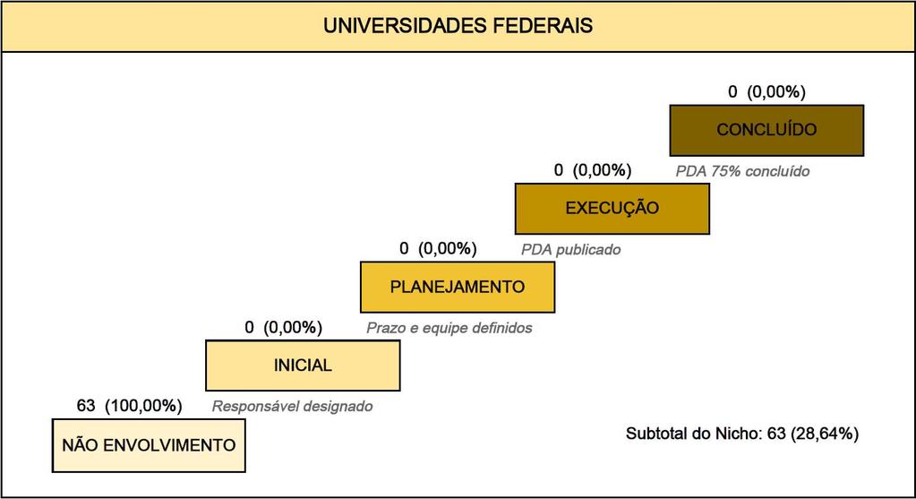 Dados Abertos EGD em ação Dados