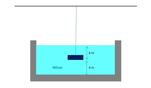 Determine: a) b) c) que d) dencidade do cubo em g/cm 3 e em kg/m e) considerando s); aceleração, tração no fio N 2,(resp: o 80 cubo N); desce quando 3 (resp: cortamos 2 g/cm f) água exerce uma força