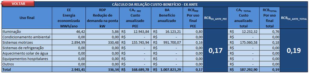 condicionamento ambiental, sistemas motrizes, refrigeração, etc.) no consumo mensal de energia elétrica da unidade consumidora. 3.