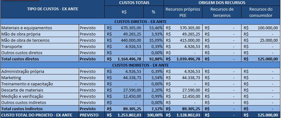 6.3. CUSTOS POR CATEGORIA CONTABIL E ORIGENS DOS RECURSOS Inserir captura em forma de imagem da aba CustoContabil na memória de cálculo, conforme exemplo abaixo: Observação: caso o proponente opte