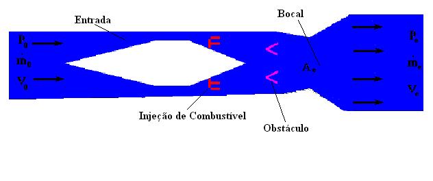 Esta configuração resulta em chamas pré-misturadas estáveis, possibilitando assim o estudo de diversas condições de escoamento, e em particular de diferentes intensidades da turbulência a montante da