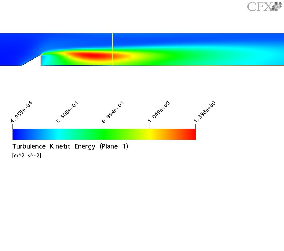 Estudo Numérico dos Modelos de Combustão Existentes no Software CFX-5.7.1 18 Figura 3.4: Energia cinética da turbulência para o caso inerte i1. A Fig.3.7 apresenta a distribuição de temperatura ao longo do canal.
