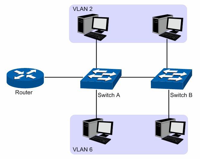 MAC address: exibe o endereço MAC que será filtrado pelo switch. VLAN ID: exibe a VLAN ID que está vinculada ao endereço MAC filtrado.