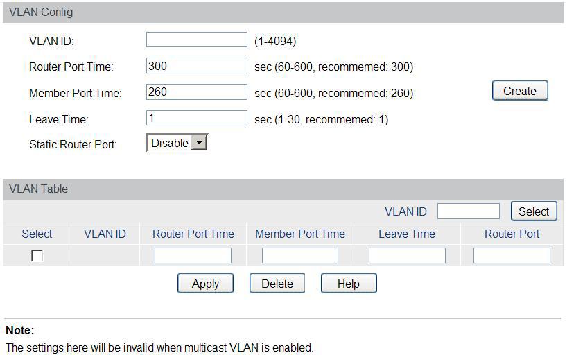 VLAN config Grupos Multicast estabelecidos com a utilização de IGMP Snooping são baseados em VLANs. Nesta página você pode configurar diferentes parâmetros do IGMP para diferentes VLANs.