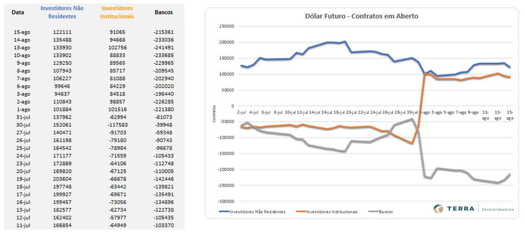 REAIS POR DÓLAR (BM&F) DOLU18 SETEMBRO18 (BM&F) O contrato futuro do Dólar segue em zona de fortes resistências entre 3.925/ 3.980 pontos! Resistência 7 3.958 Resistência 6 3.950 Resistência 5 3.