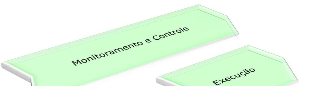 Monitoramento e Controle Integração e comunicação