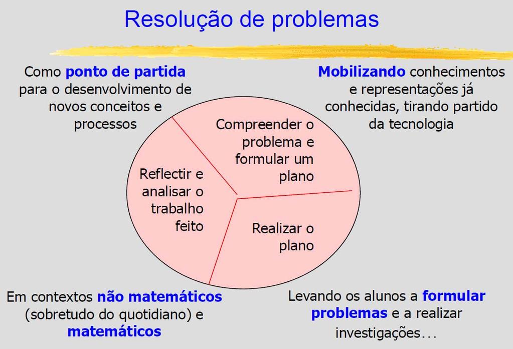 Os alunos devem: - explorar, analisar, interpretar e utilizar informação de natureza estatística; - seleccionar e usar métodos estatísticos apropriados para recolher, organizar e representar dados; -