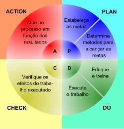 Metodologia das recomendações Metodologia Delphi Classificação