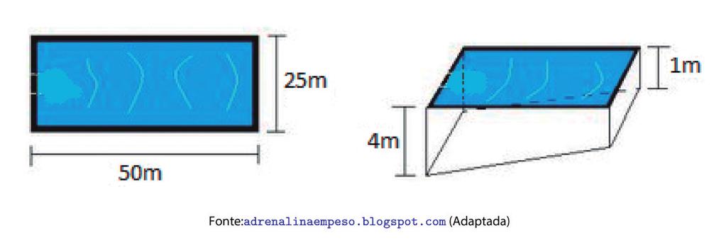 Quantos metros quadrados de papelão a empresa gastará para fabricar todas as caixas encomendadas? (a) 92.500m 2 (b) 3.