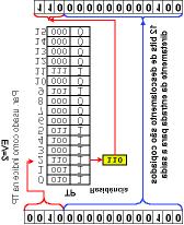 8 uncionamento da MMU Ex: 1 bits 4 bits de moldura 2 4 7 1pageframes 12 bits de deslocam 2 12 7 409 endereçamentos End 819: 1 bits (página) MMU 8 1 bits (moldura) unção (arg:ev) ret (ER) Ponderações: