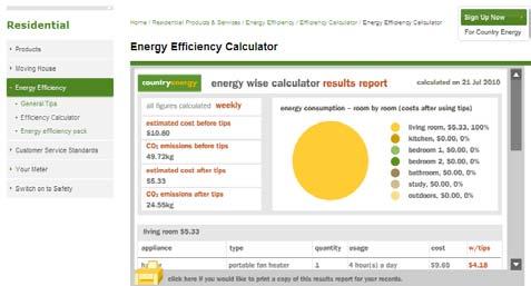 residencial Eficientização energética Integração de