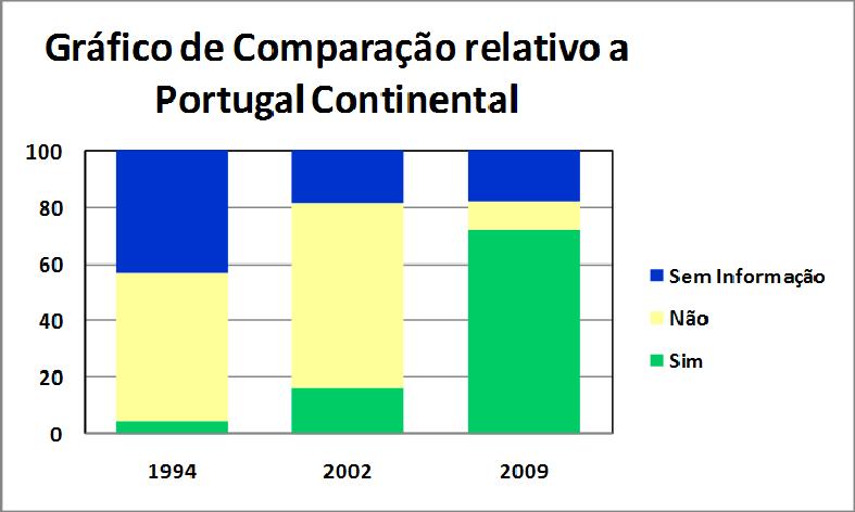 CIM Administração Regional