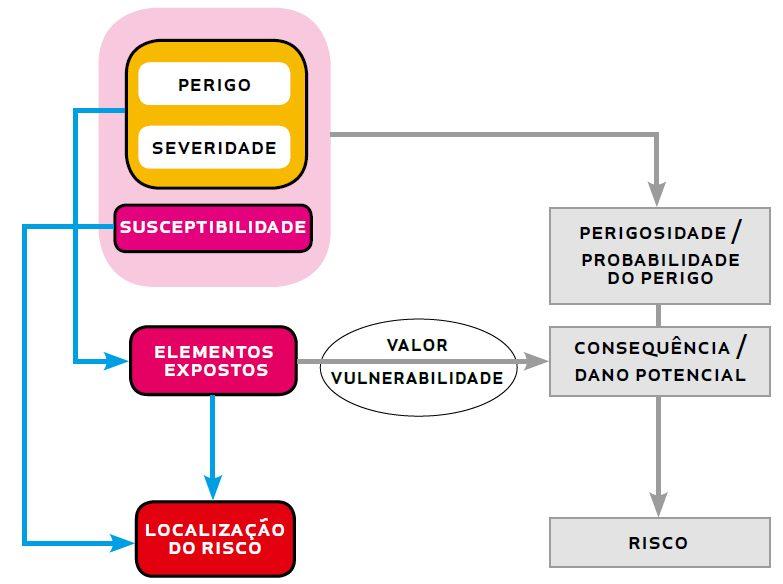 Metodologia