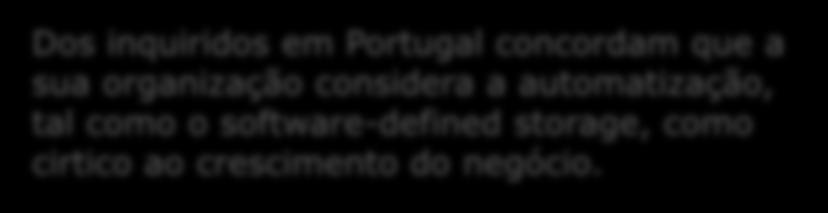 automatização, tal como o software-defined storage, como cirtico ao