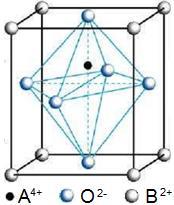 Pirocloro Figura 5 - Relação entre simetria cristalina e as propriedades elétricas conjugadas