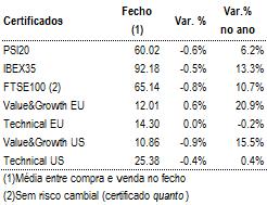 Mercados FECHO DOS MERCADOS Investidores preocupados com Itália e EUA EUROPA Siemens anuncia corte 15 mil postos de trabalho no próximo ano EUA JC