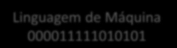 Linguagem de Alto Nível If a=2 then a=b+c Sistema